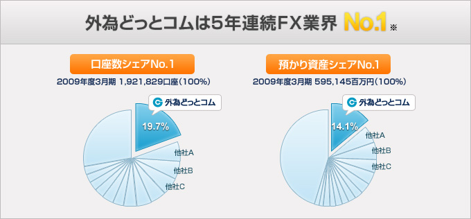��������a�莑�Y�A�ƊENo.1