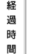 経過時間