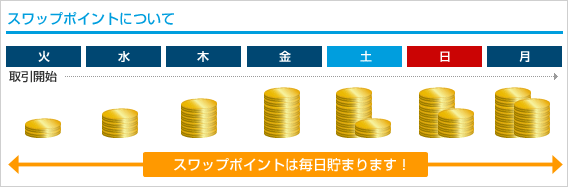 �X���b�v�|�C���g�ɂ���