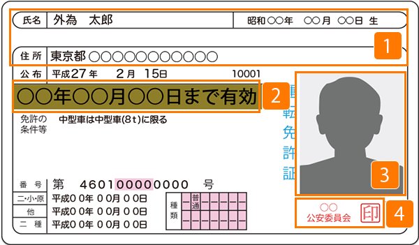 運転免許証 面のイメージ画像