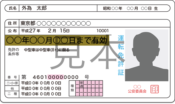 代表取締役の方および売買担当者の方の本人確認書類のイメージ画像