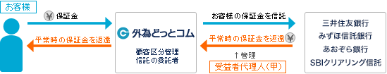 平常時の保険金の流れのイメージ画像