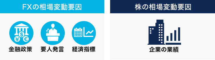 FXと株の相場変動要因