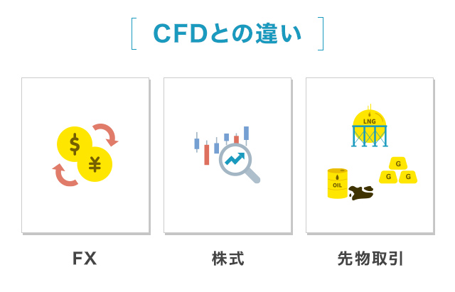 CFDとFX／株式／先物取引の違い