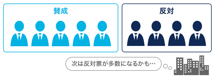 金融政策は中央銀行の委員による多数決で決定されます