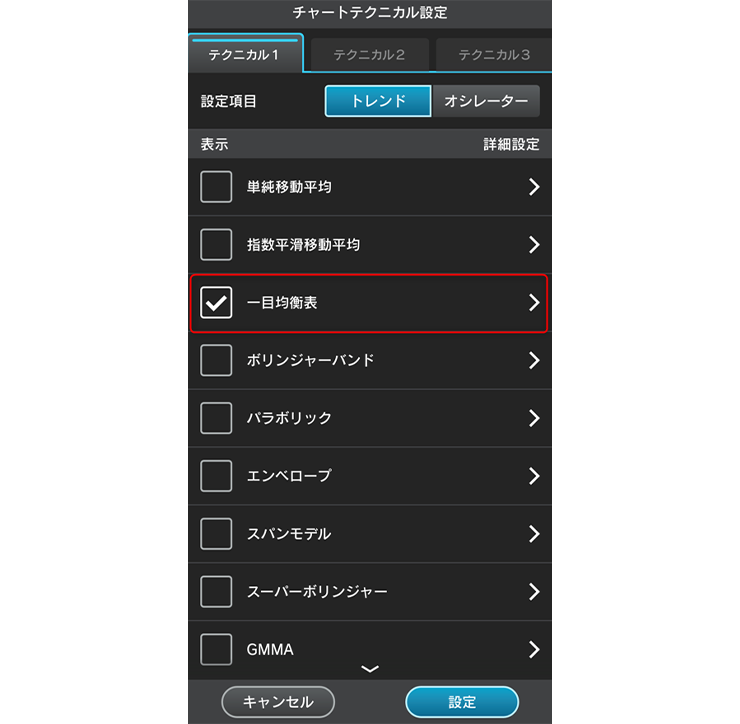 『外貨ネクストネオ「GFX」』で一目均衡表を表示する方法のイメージ画像