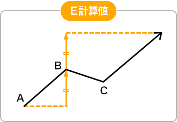 E計算値のイメージ画像