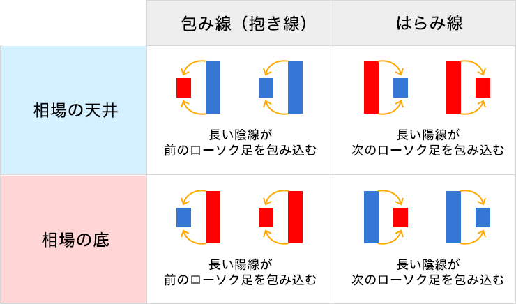 ローソク足とは？見方、種類、組み合わせパターンを解説｜はじめてのFX