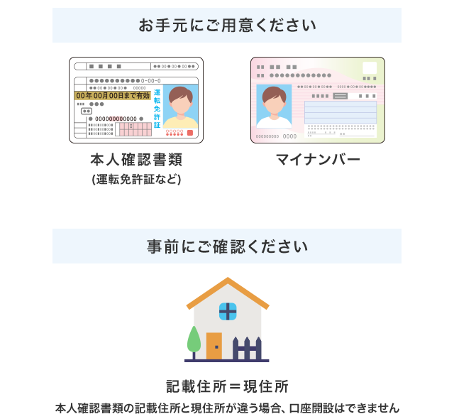 口座開設に必要な書類