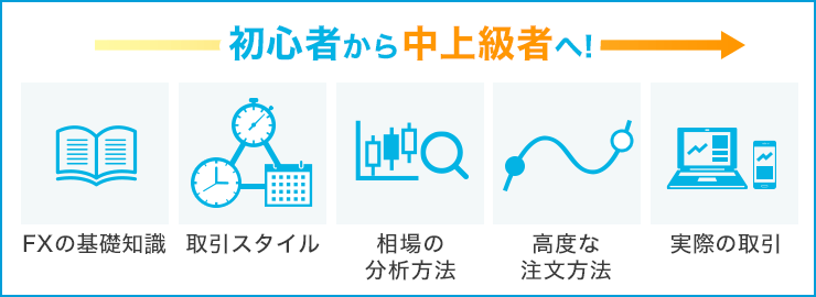 FXを勉強するやり方！初心者から中上級者になるための5つのSTEP