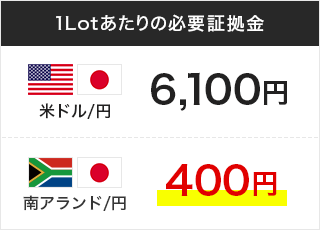 1Lotあたりの必要証拠金