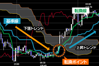 転換線と基準線の位置関係のイメージ画像