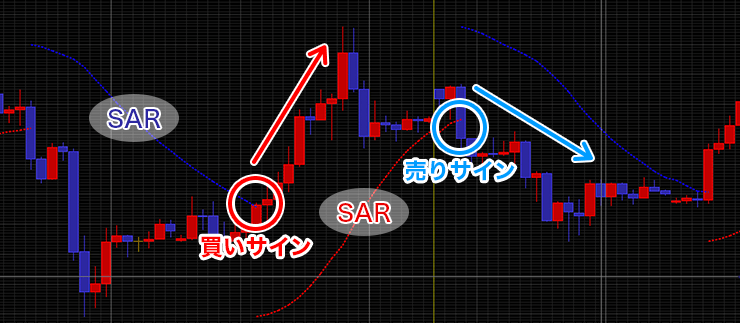 パラボリックのグラフ画像