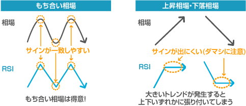 有効に機能しない場合のイメージ画像