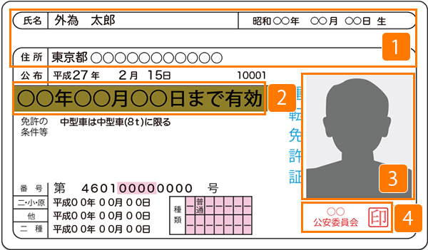本人確認書類の種類 初心者にもわかるfx投資 外為どっとコムのfx