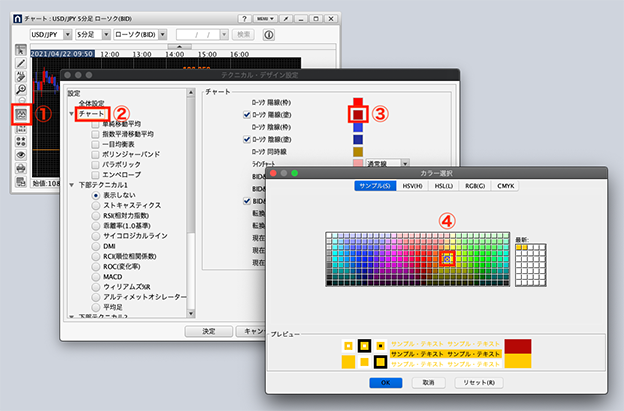 中級編3 ローソク足とは 意味や見方 種類 パターンなどを詳しく解説