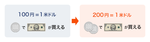 何 か ドル です 1 は 円