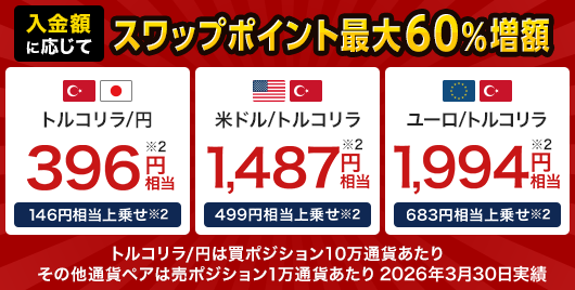 スワップポイント増額キャンペーン