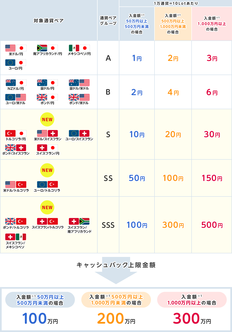 キャンペーン 対象通貨ペア
