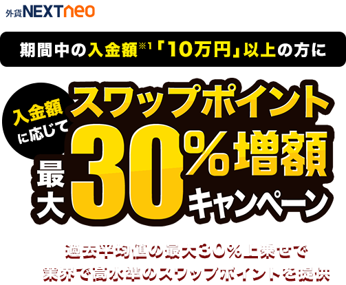入金額に応じてスワップポイント最大30%増額キャンペーン