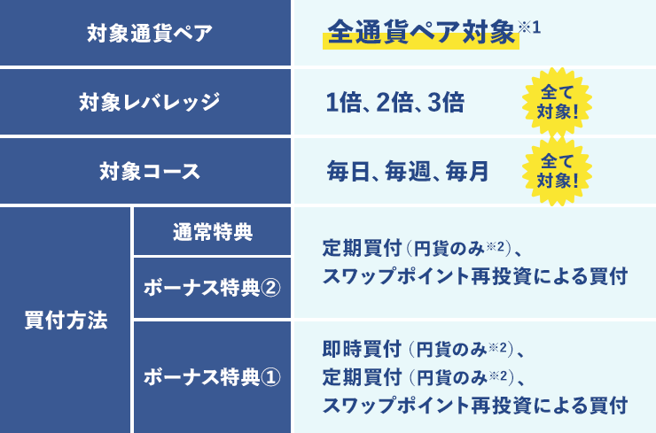 定価12万円　ロングボード　数回使用程度　ワックスシート付 定価12万円 ロングボード 数回使用程度 ワックスシート付 定価12