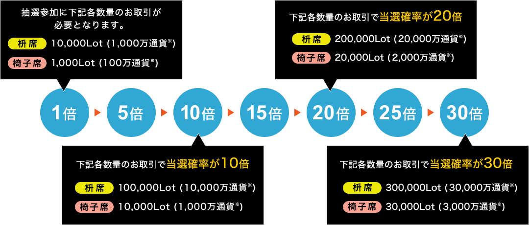 当選確率