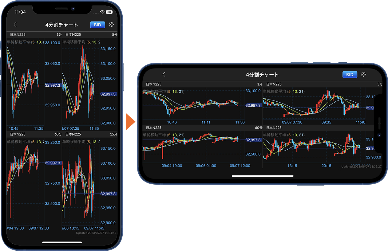 縦横画面切り替え