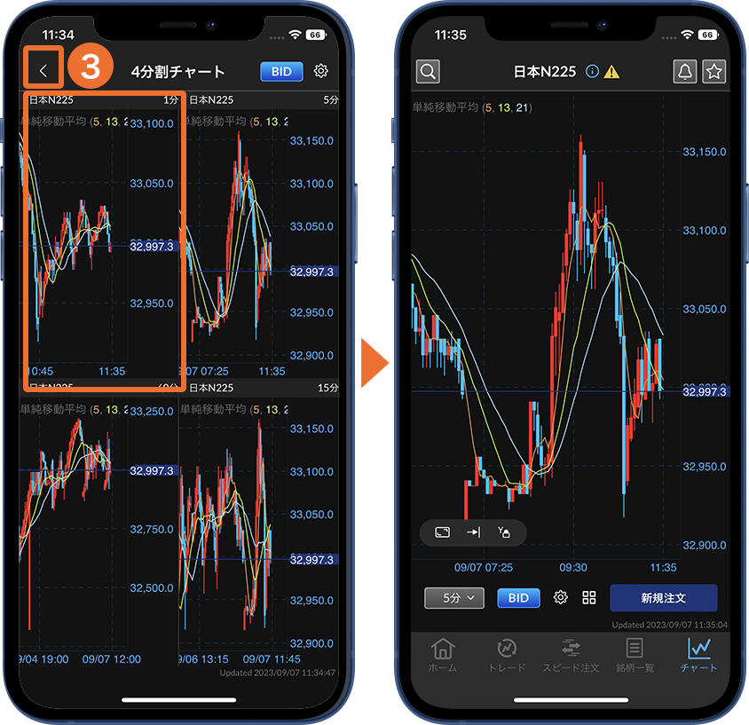 1画面チャート 切替