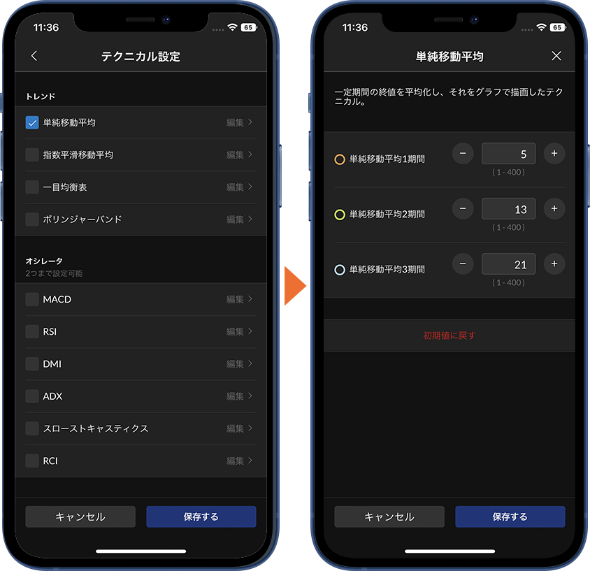 テクニカルの選択