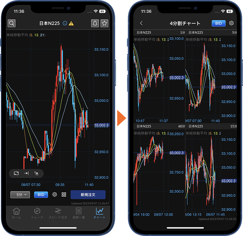 テクニカルの表示