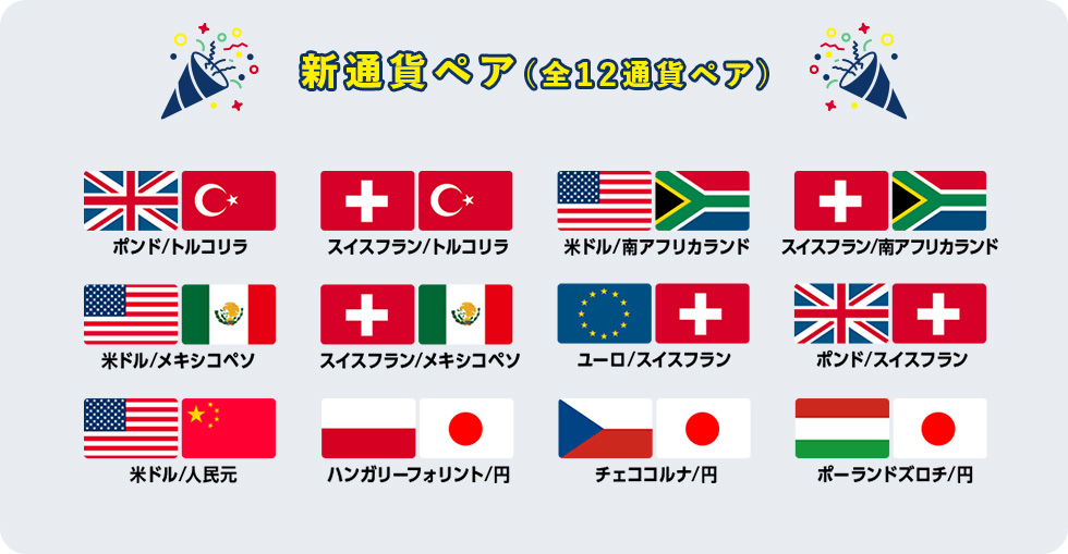 スイスフラン/トルコリラ」で低金利を活かす新しいスワップ投資を選択肢に