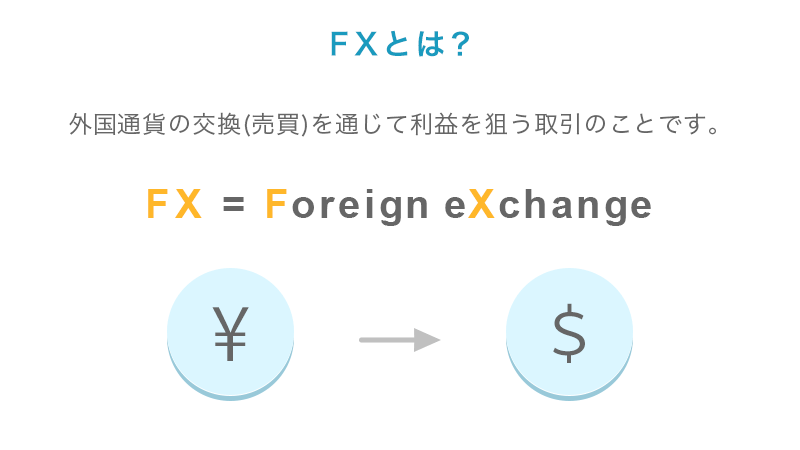 FXとは