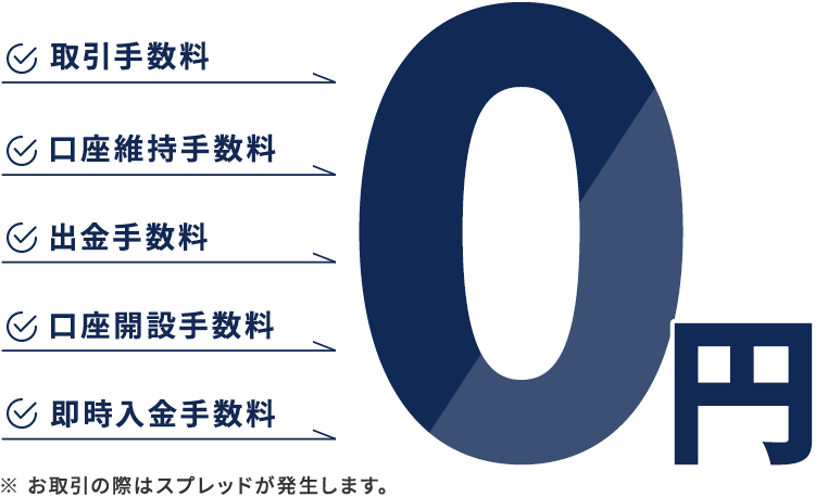 取引手数料は0円(取引手数料/口座維持手数料/出金手数料/口座開設手数料/即時入金手数料)※ お取引の際はスプレッドが発生します。