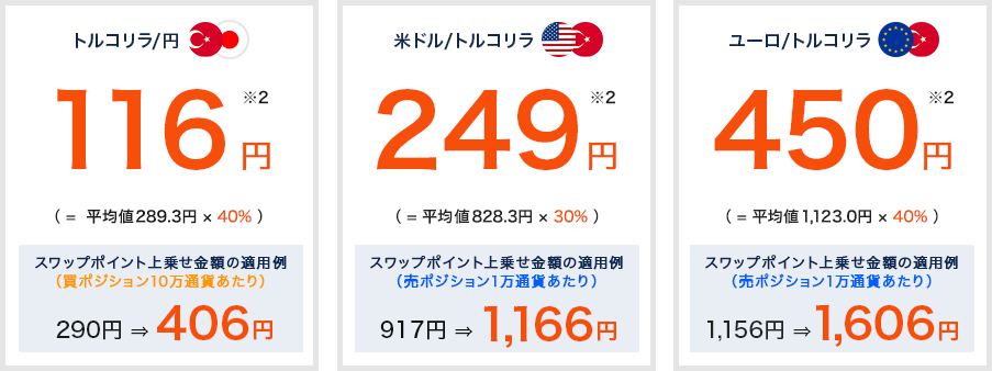 スワップポイント加算金額