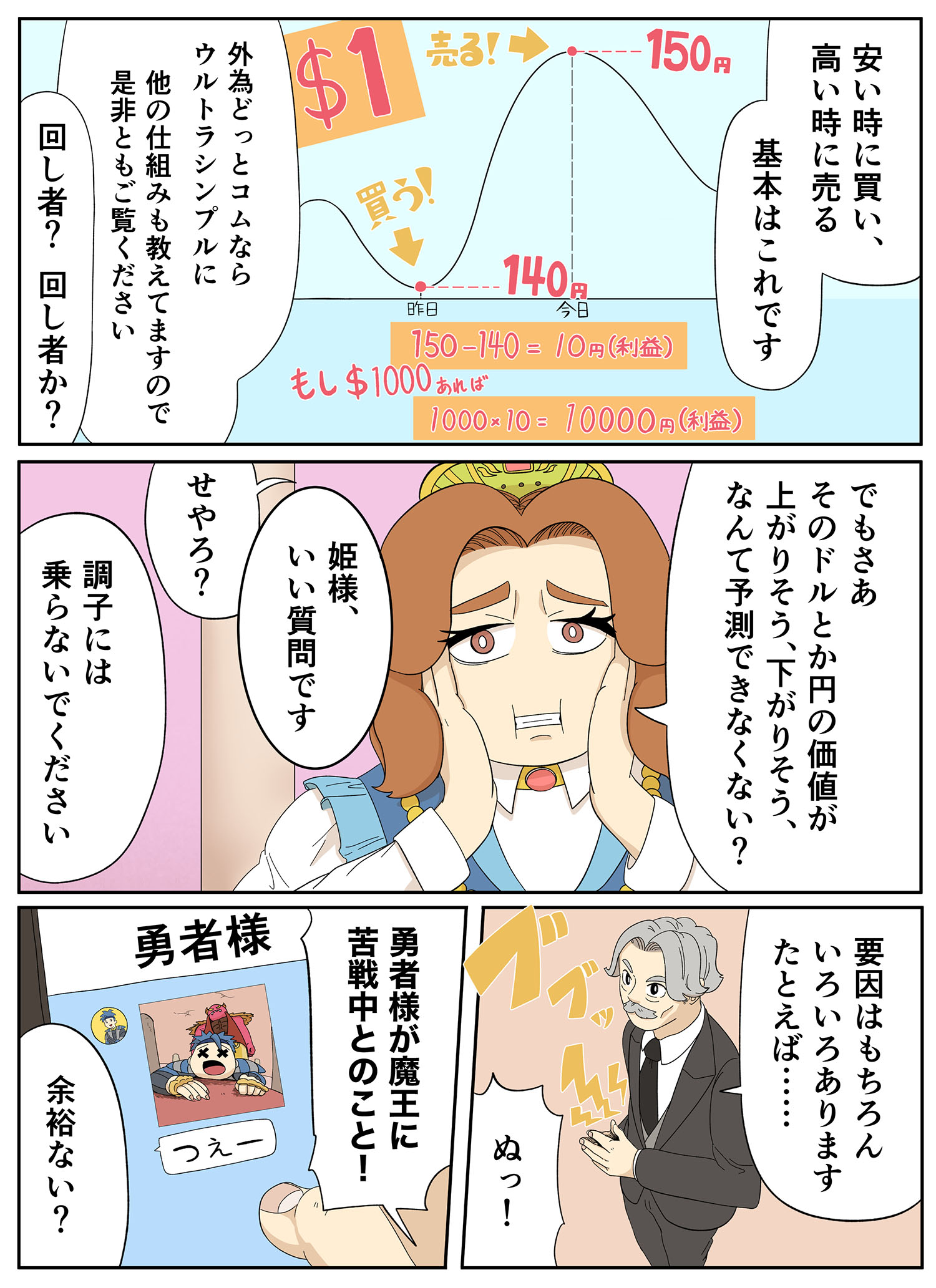 安い時に買い、高い時に買う