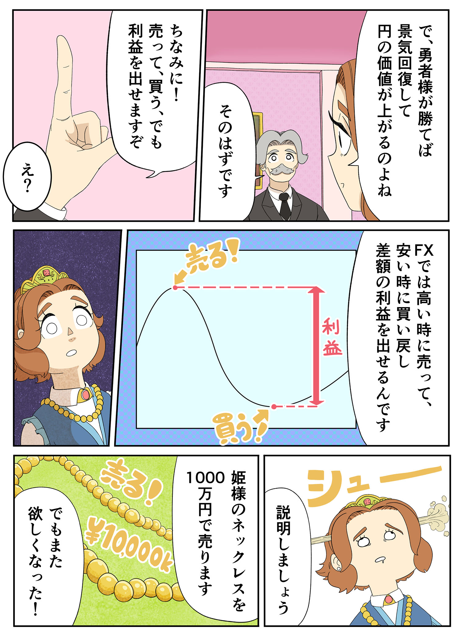 FXは売りからも入れる