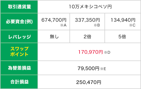 スワップポイント