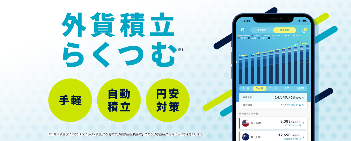 らくらくFX積立