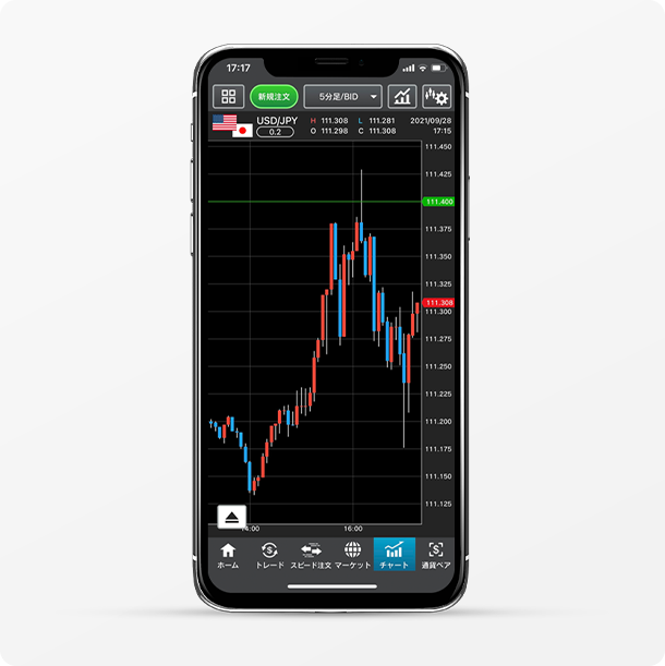 利便性を徹底的に追求したチャート