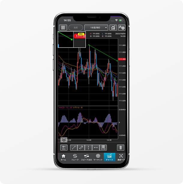 利便性を徹底的に追求したチャート