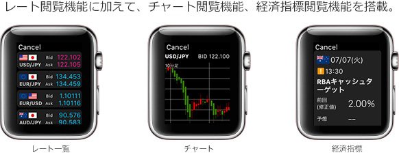 Apple Watchに、チャートと経済指標を追加しました。