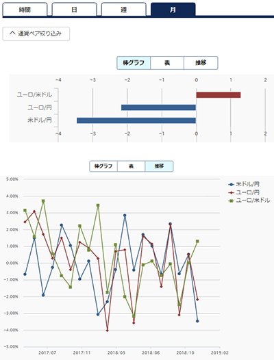 騰落率画面のイメージ画像