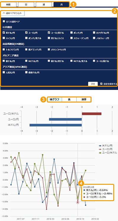 騰落率画面機能のイメージ画像