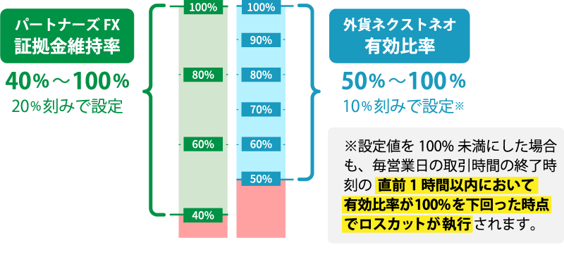 ロスカット基準が変更となります