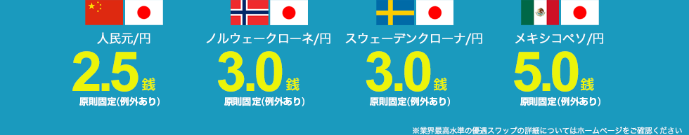 CNH/JPY(人民元/円) NOK/JPY(ノルウェークローネ/円) SEK/JPY(スウェーデンクローナ/円) MXN/JPY(メキシコペソ/円)