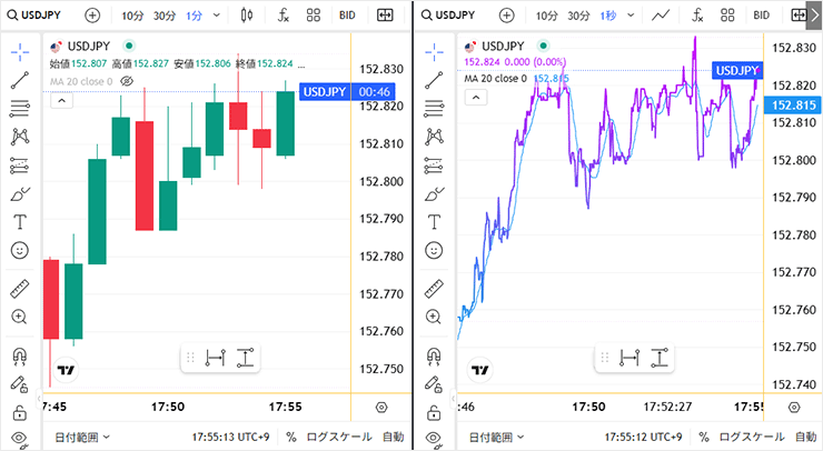 1秒ラインチャート