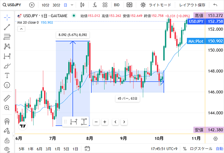 TradingViewのチャート描画機能