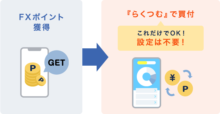 FXポイントの使い方