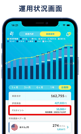 FXポイントの使い方 運用状況画面