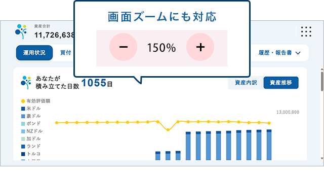 Webブラウザの表示倍率を変更して拡大することも可能です